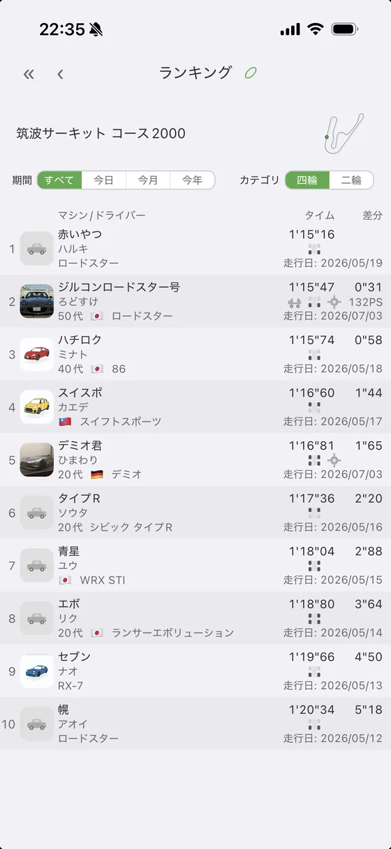 コース別ランキング