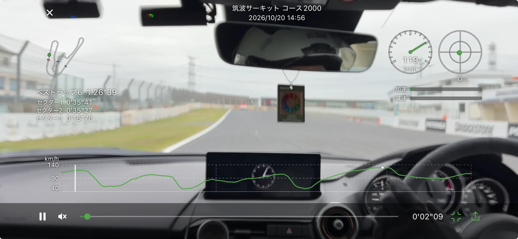 走行動画の再生画面。映像の上にコース図・ラップタイム・速度計・Gメーター・速度グラフが重なっている